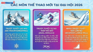 cac-mon-the-thao-moi-tai-dai-hoi-2026
